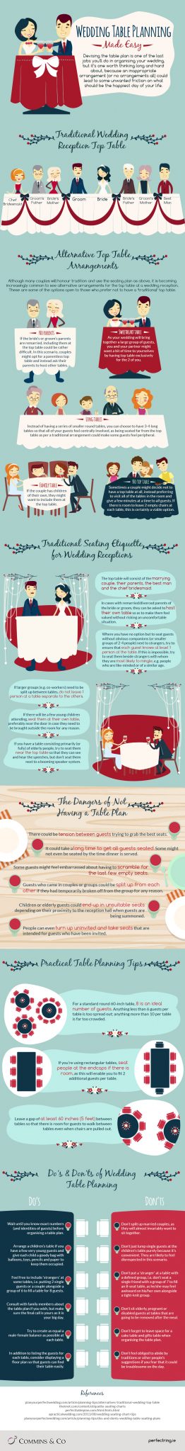 Your Wedding Table Seating Plan Made Easy Infographic Destination