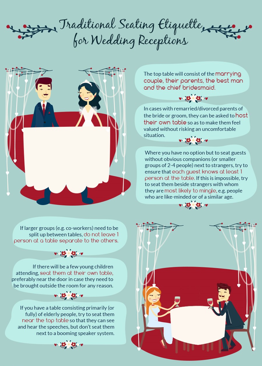 Your Wedding Table Seating Plan Made Easy Infographic Destination Wedding Details