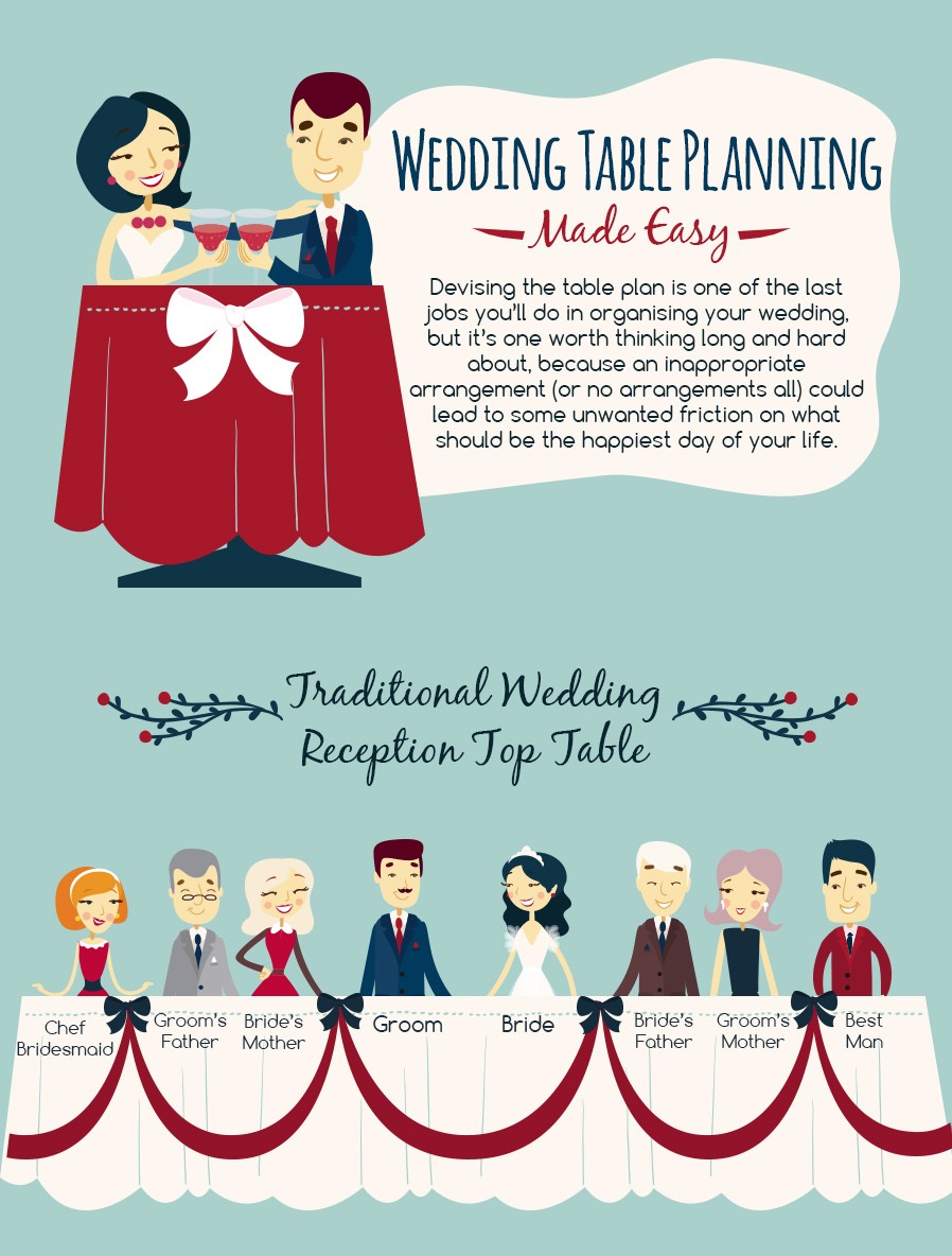 traditional wedding top table